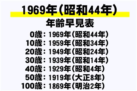 1969年干支|【図解】1969年（昭和44年）生まれ｜干支・命式・ 